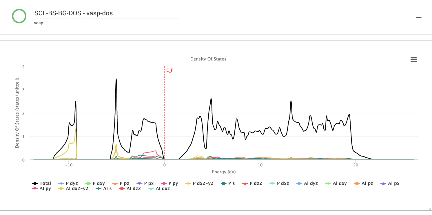 Electronic DoS Electronic DoS