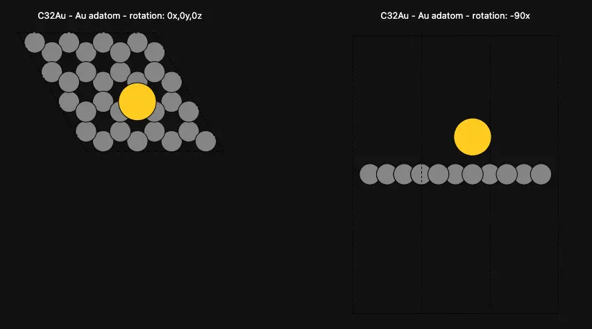 Au Adatom on Graphene Surface Au Adatom on Graphene Surface