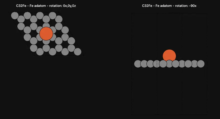 Fe Adatom on Graphene Surface Fe Adatom on Graphene Surface