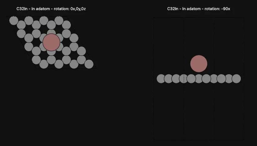 In Adatom on Graphene Surface In Adatom on Graphene Surface