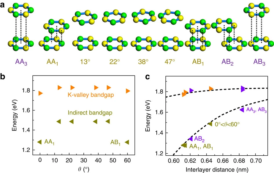 Twisted Bilayer Molybdenum Disulfide Twisted Bilayer Molybdenum Disulfide
