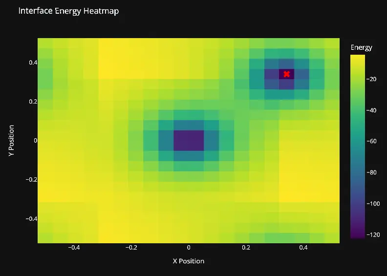 Energy heatmap of film positions Energy Heatmap