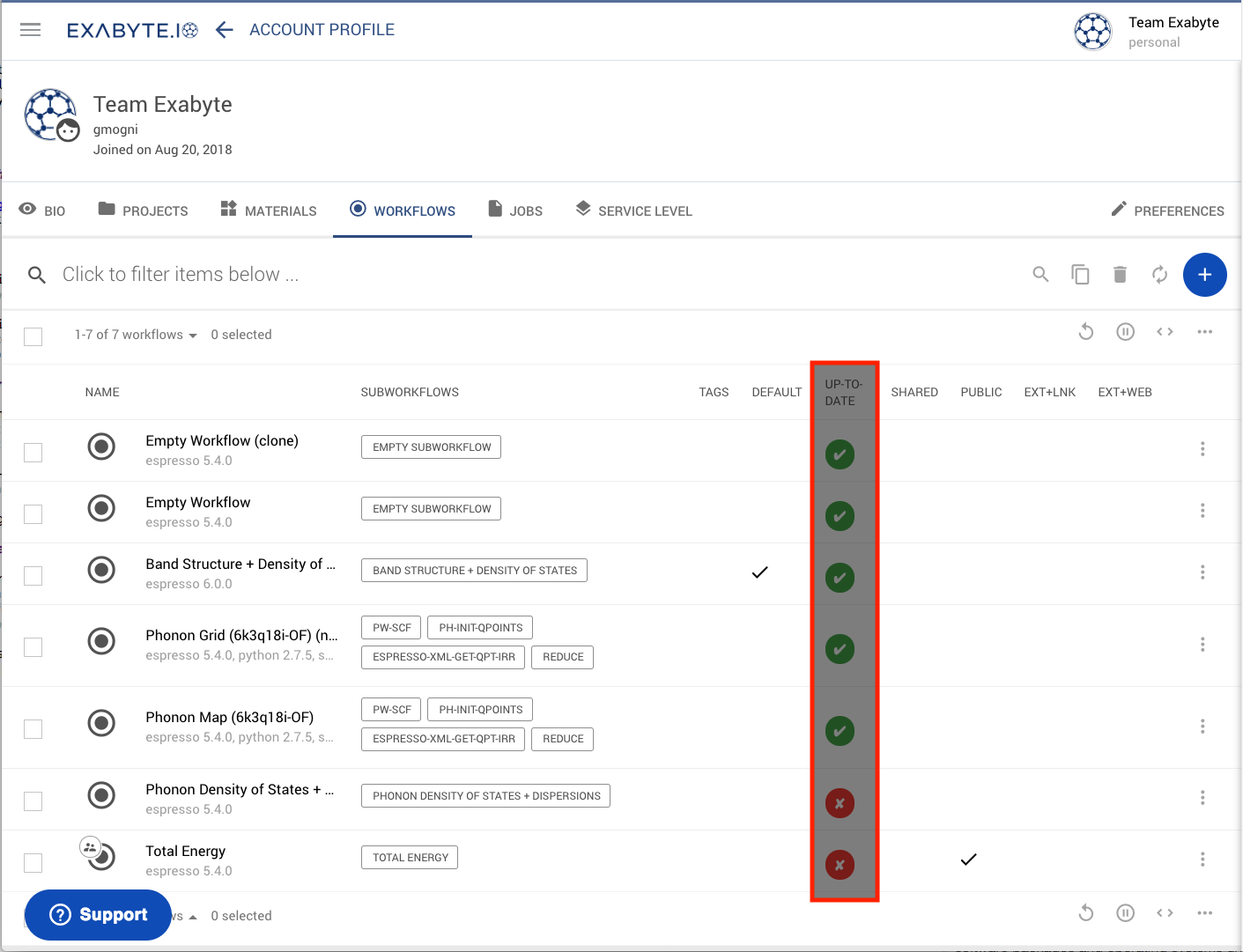 How to Spot Outdated Workflows How to Spot Outdated Workflows